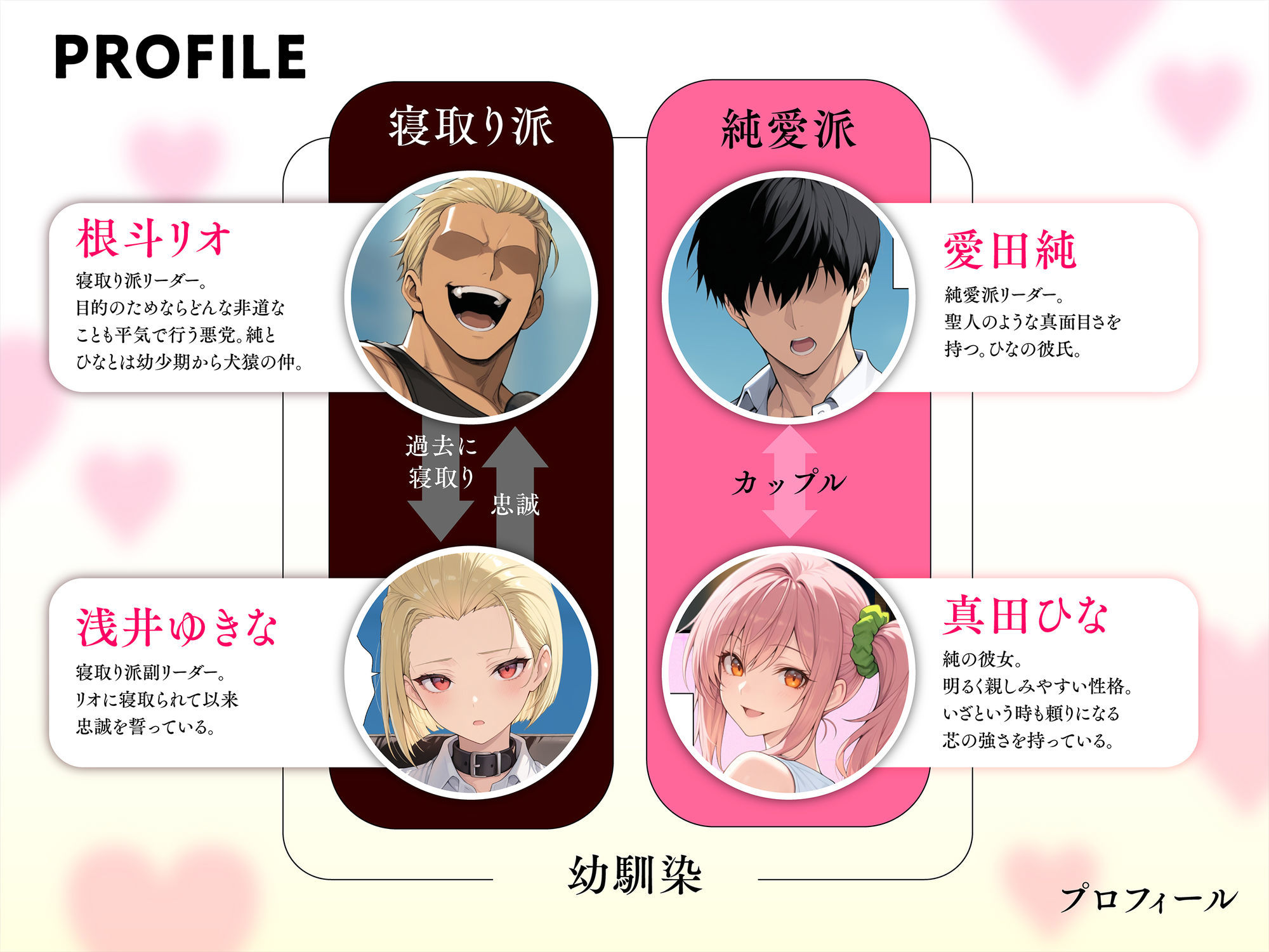 投票率99％！？寝取り派VS純愛派～勝者の先に待つ日常～ 画像1