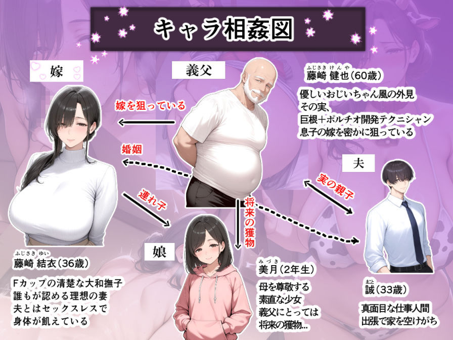 義父にポルチオ調教でNTRされた人妻が娘も巻き込んで親子丼で種付けされた話～清楚妻・ゆい編～ 画像1